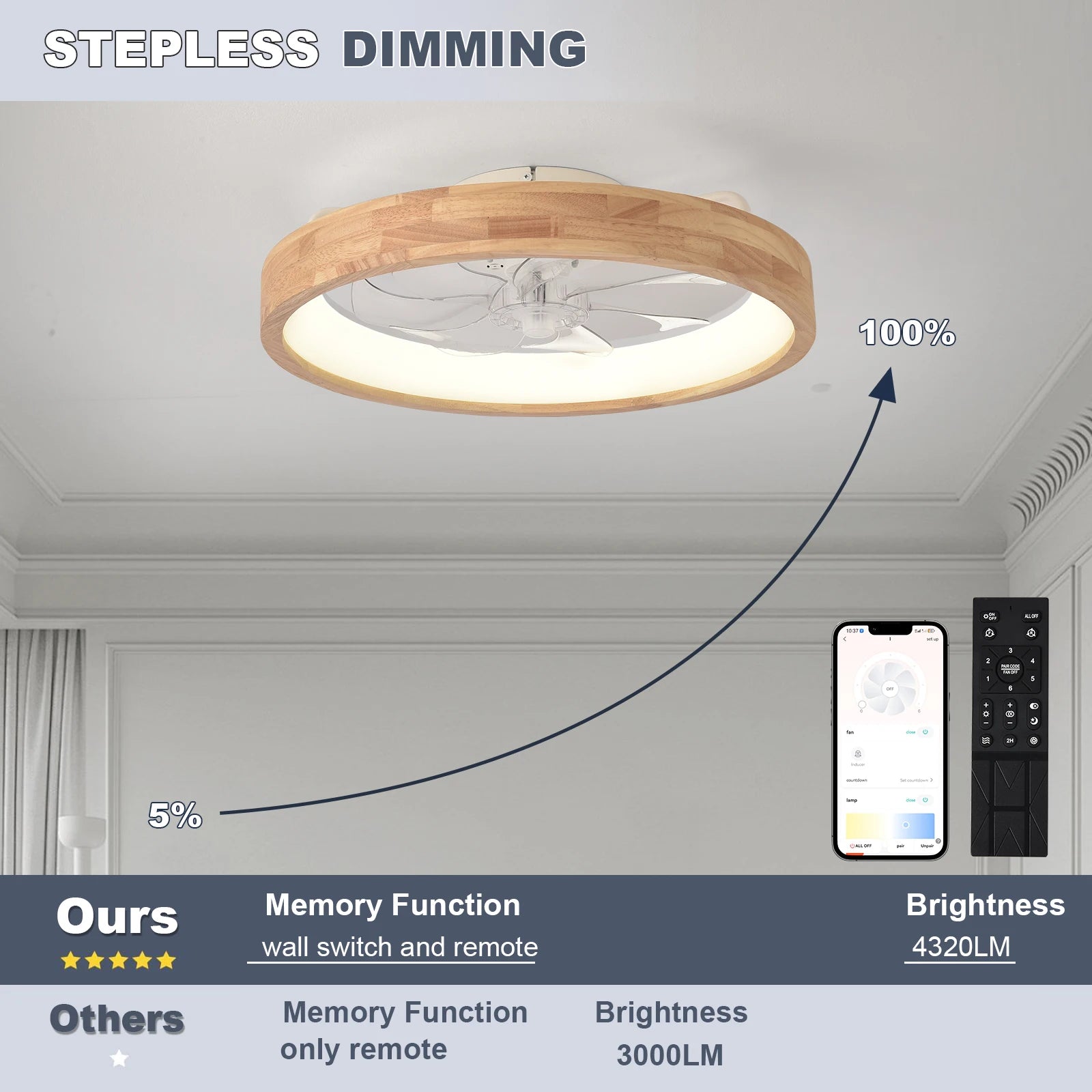 LED Ceiling Fan with Light Dimmable, Remote Control 5 Invisible Reversible Blades
